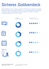 Infografik Sicheres Goldversteck