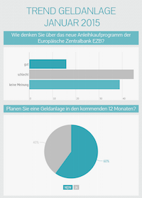 Trend-Geldanlage-Jan15-Thumbnail